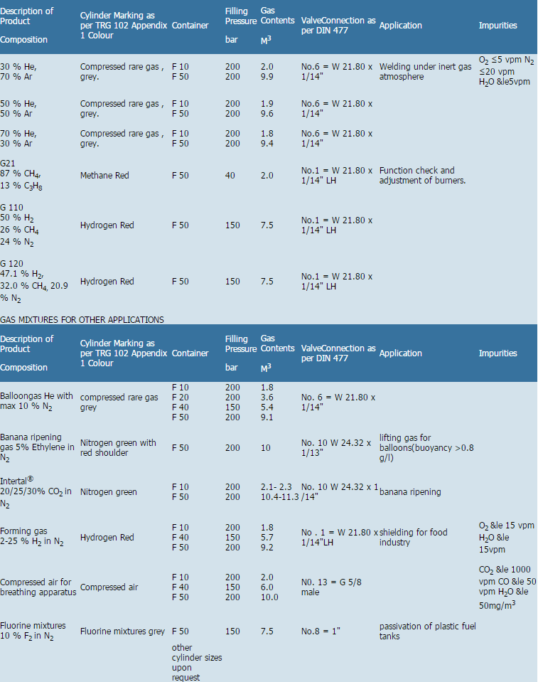 Calibration Gases 4 Ehsan Internatioanl Gases